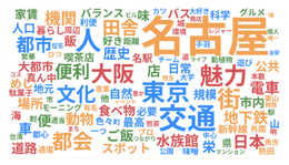 「名古屋」「東京」「大阪」などの都市名や、「交通」「文化」「魅力」といった関連キーワードが大小様々なフォントで配置されているワードクラウドのスクリーンショット。